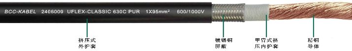 PUR單芯屏蔽動力電纜(內護型) PUR高柔性單芯屏蔽動力電纜